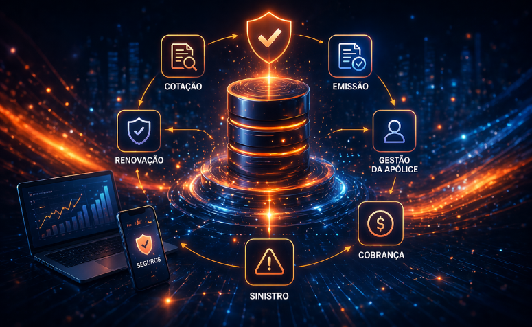 Ilustração futurista de um core system de seguros representado por um servidor central integrado a etapas operacionais como cotação, emissão, gestão da apólice, cobrança, sinistro e renovação, com conexões digitais entre dispositivos e fluxos automatizados.